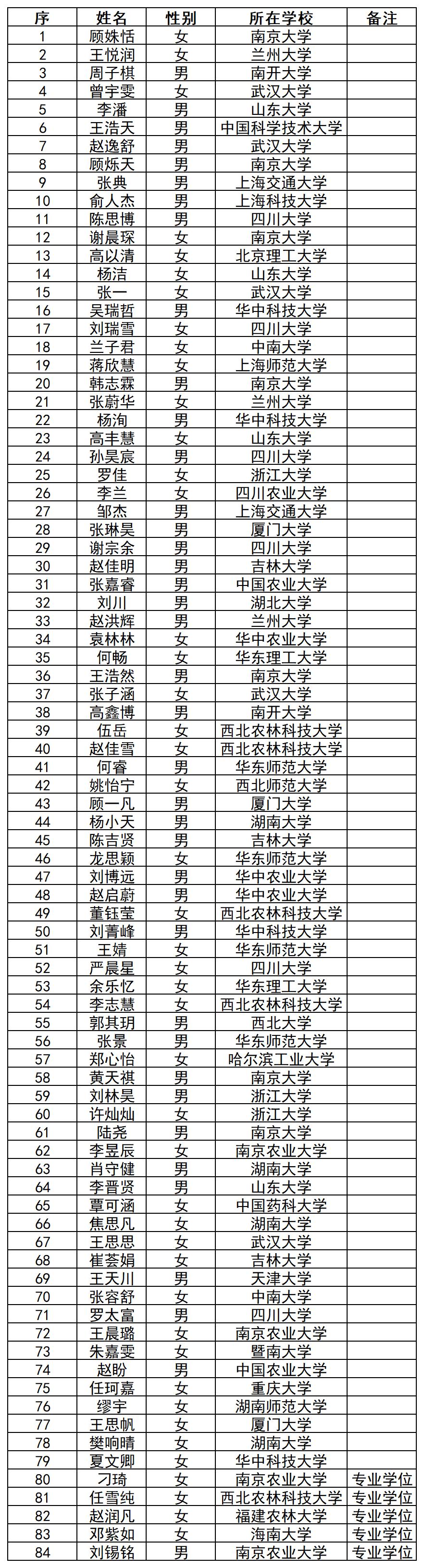 待录取名单20241008_Sheet2.jpg