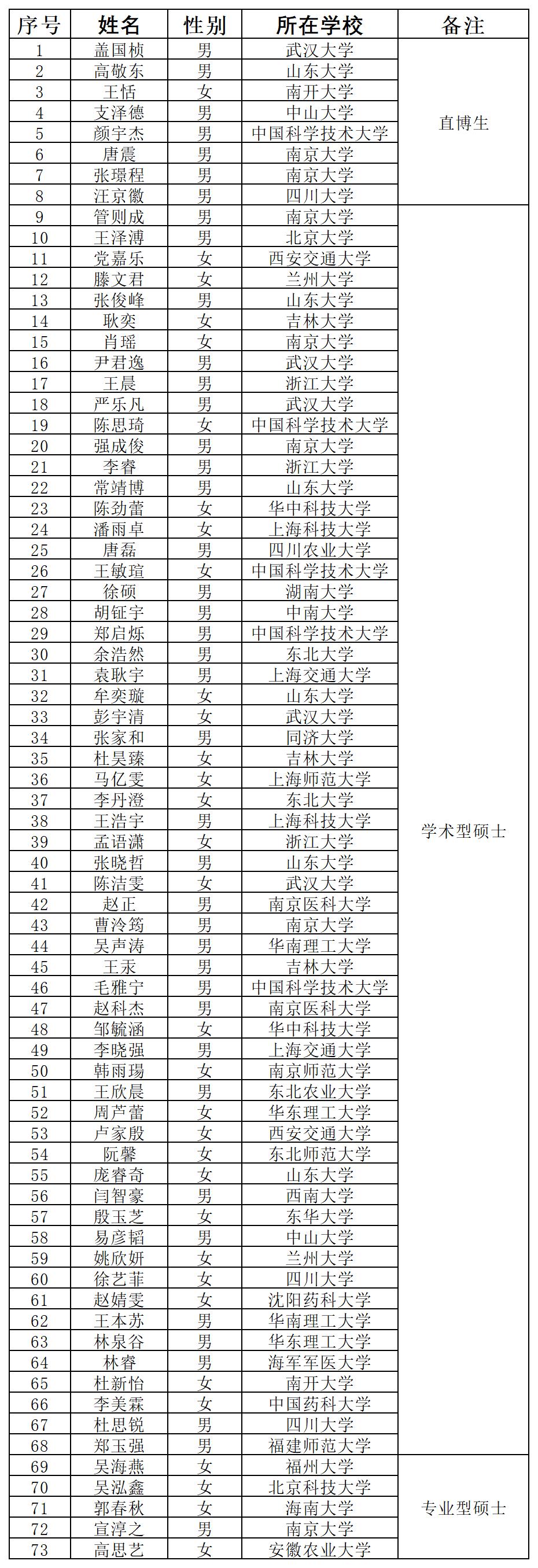2026推免拟录取名单_Sheet1.jpg
